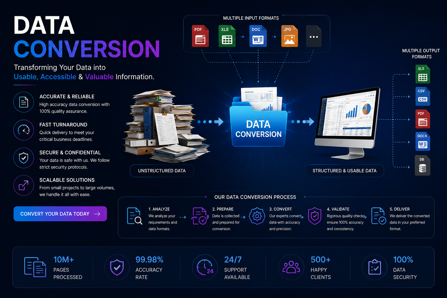 Data Conversion