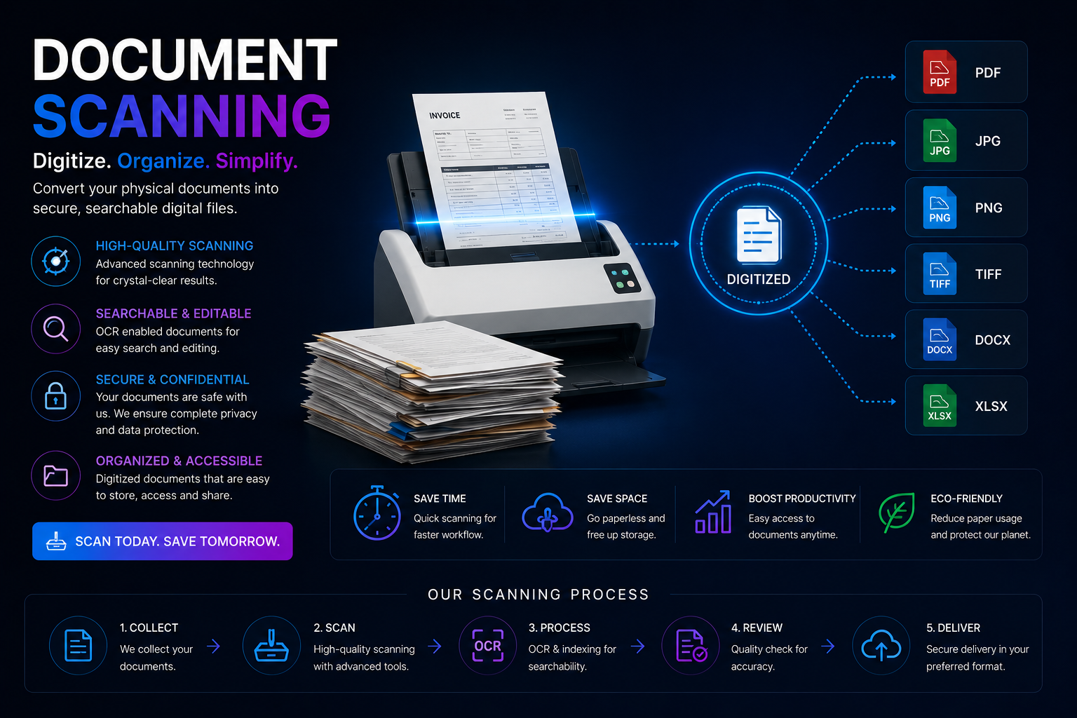 Document Scanning